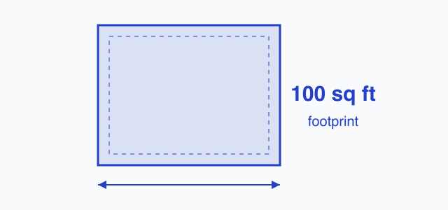 Diagram of the 100 sq ft footprint area threshold for a deck permit in Leon County, Florida