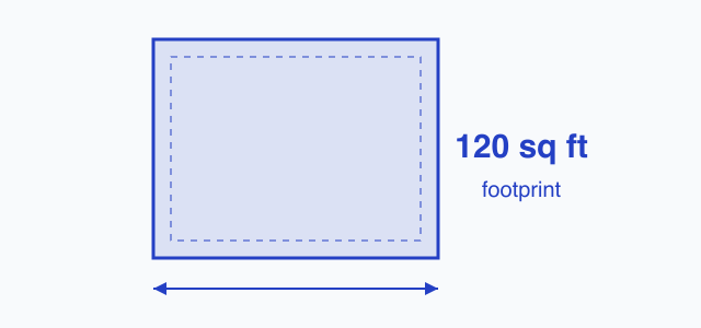 Diagram of the 120 sq ft footprint area threshold for a deck permit in Manatee County, Florida