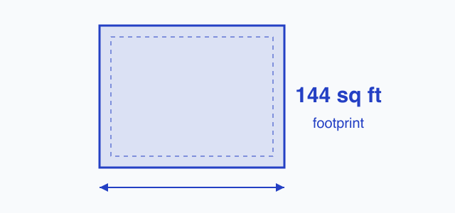 Diagram of the 144 sq ft footprint area threshold for a shed permit in Buffalo, New York