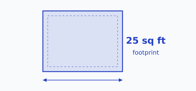 Diagram of the 25 sq ft footprint area threshold for a shed permit in Wichita, Kansas