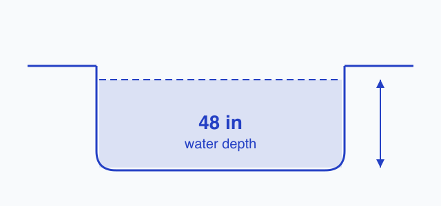 Diagram of the 48 in water depth pool water depth threshold for a pool permit in Chicago, Illinois