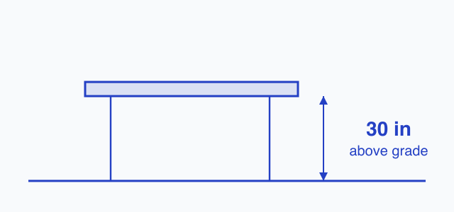 Diagram of the 30 in above grade deck height above grade threshold for a deck permit in Aurora, Colorado