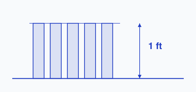 Diagram of the 1 ft fence height threshold for a fence permit in Maricopa County, Arizona