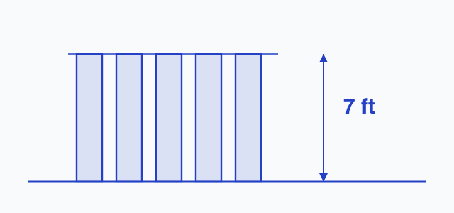 Diagram of the 7 ft fence height threshold for a fence permit in Alameda County, California